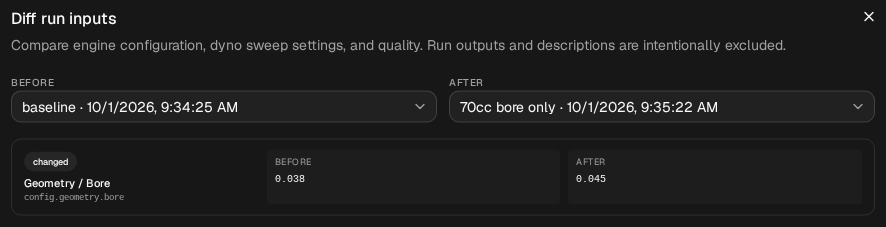 The Diff run inputs dialog, Before baseline and After 70cc bore only, listing one change: Geometry / Bore, 0.038 to 0.045.