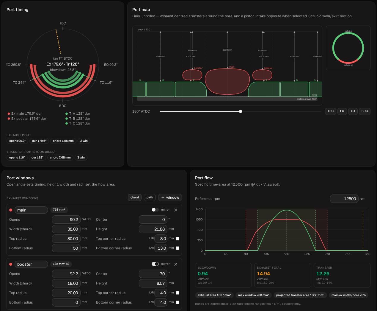Build → Ports with the valve closed: Opens 90.2 and 92.2, heights 21.88 and 8.57 mm, Port map depths 30.94 and 31.89 mm, ring Ex 179.6° and blowdown 25.8°, Exhaust total 14.94 in amber